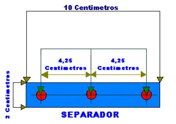 separador